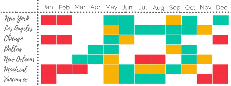 Best time to visit North America