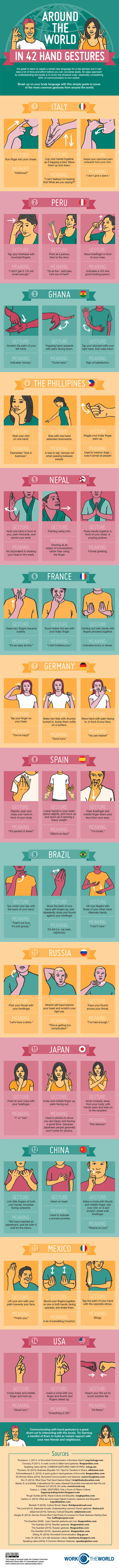 Hand gestures infographic